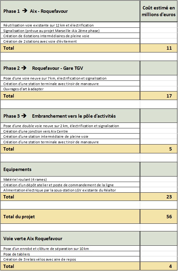 Montant du projet